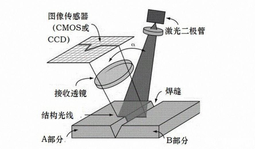 激光視覺(jué)傳感器